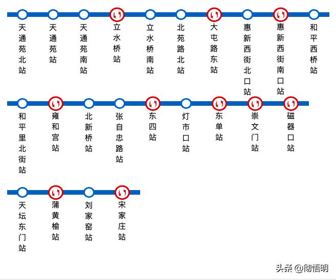 北京旅游地铁详细攻略最新,乘坐地铁游北京攻略4天
