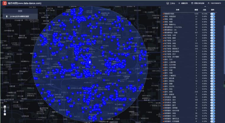 想加盟化妆品店怎么选址,店面选址大数据软件