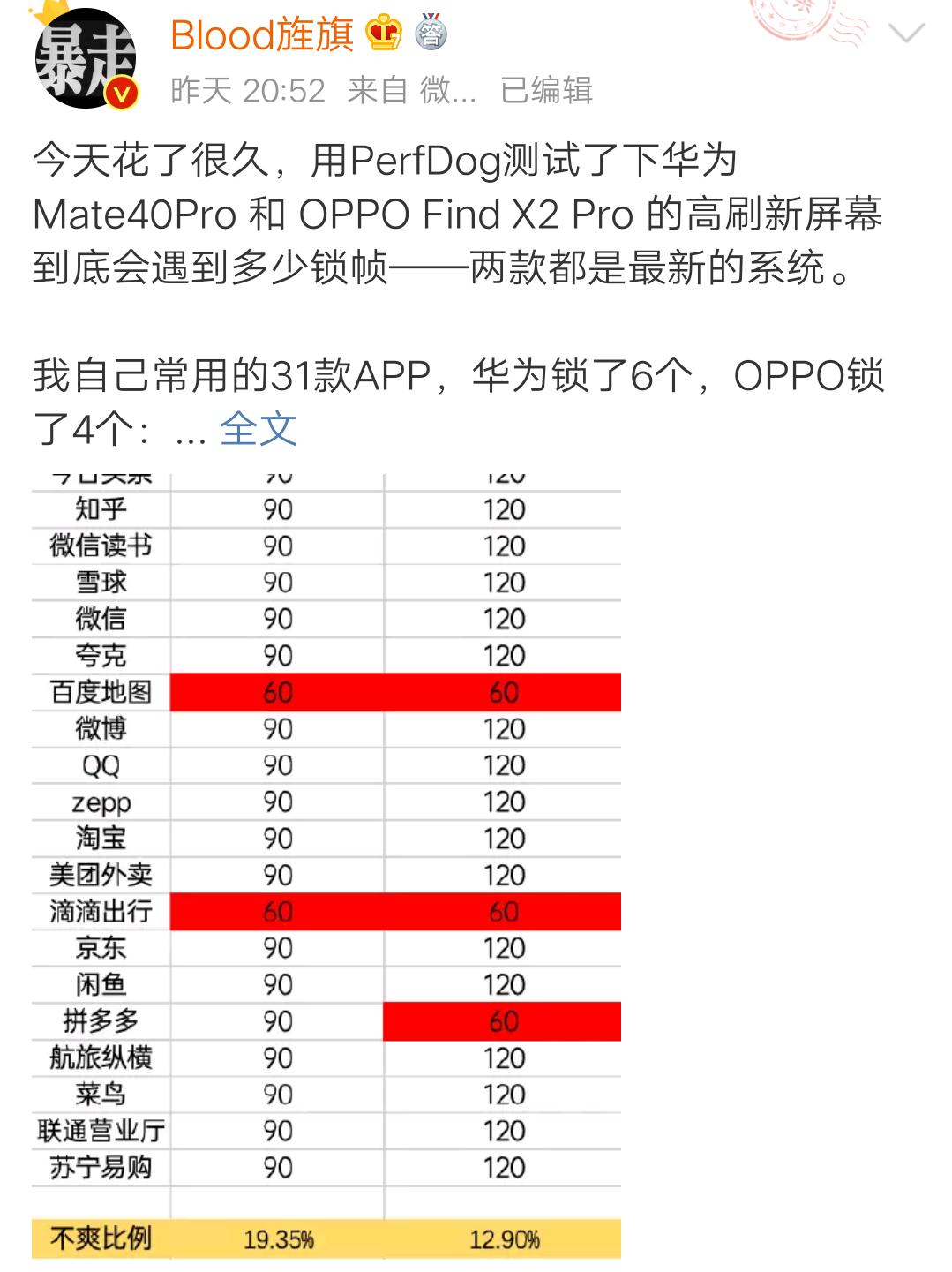 华为系统流畅度对比oppo,oppo和华为哪个系统流畅不卡顿