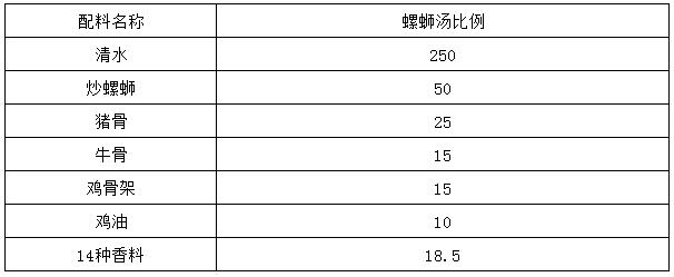 为什么外行人无法模仿柳州螺蛳粉？