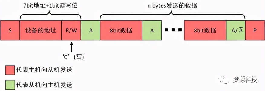 iic通信协议深度解析,iic协议工作原理及讲解