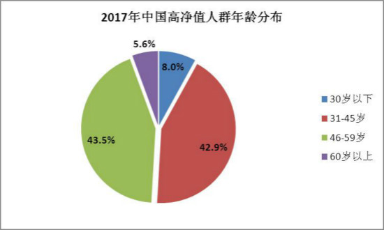 中国产业基金产业发展现状分析以及行业市场供需分析
