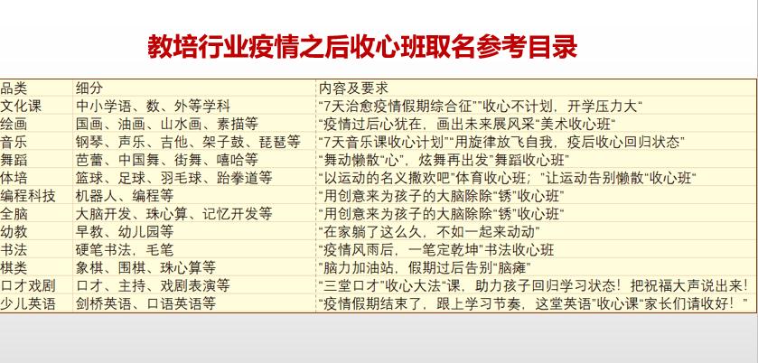 疫情后复课教培机构如何做准备,疫情下教培机构如何自救