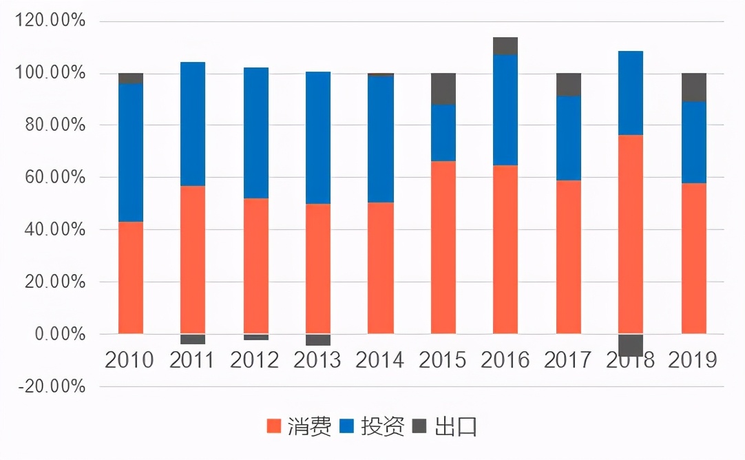 天津增速低的主要原因,天津最近几年经济增长率