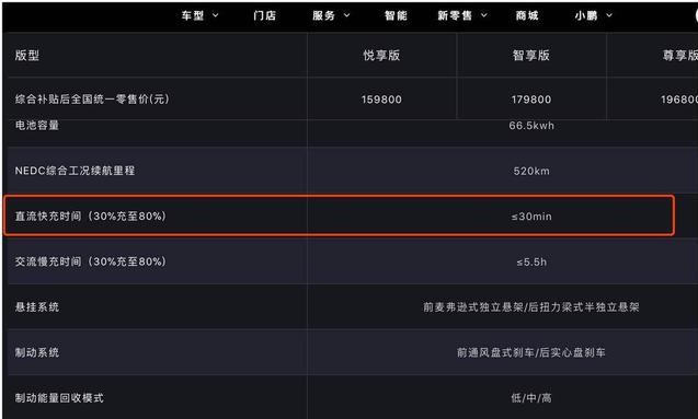 纯电动新能源车天天充电好吗,纯电动汽车剩余多少电充电好