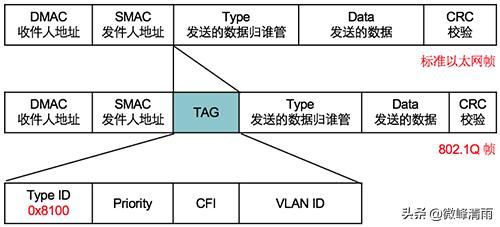 网络工程师vlan划分,网络工程师认证vlan