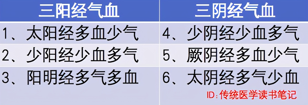 针灸祛病气,针灸拔淤血