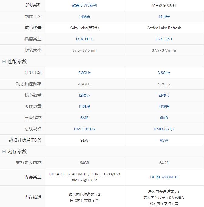 数字不是唯一标准，不是所有的i7i5都比i3强，被小白忽略的i3神U