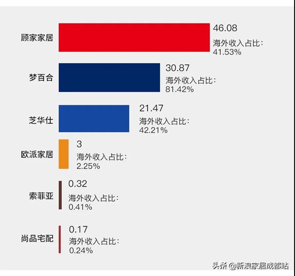 欧派索菲亚尚品好莱客,欧派索菲亚尚品宅配全友