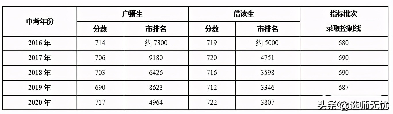 广大附中特色班哪个厉害,广大附中哪个班最好