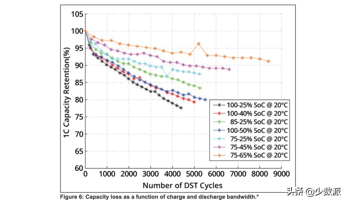 最耐用续航最长手机电池,手机电池续航时好时坏