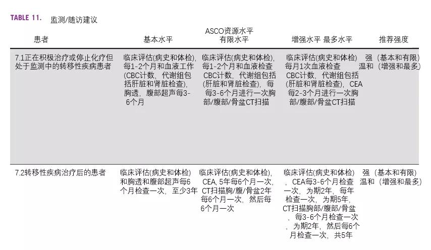 csco结直肠癌诊疗指南2023,结直肠癌晚期吃什么靶向药