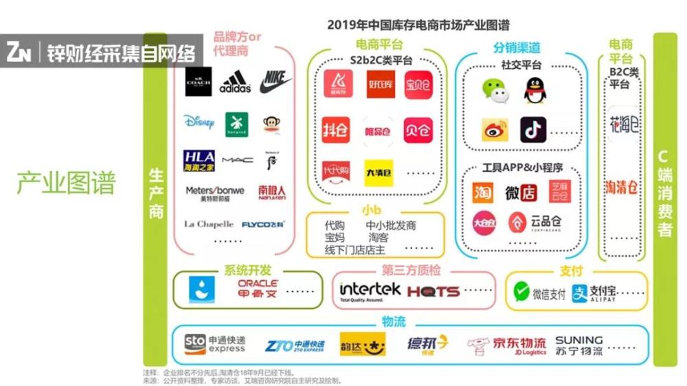 去库存结束了吗,去库存大战开启