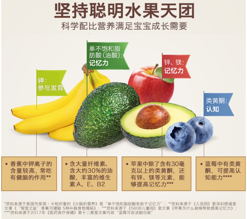 禾泱泱牛油果果泥为什么那么苦,禾泱泱牛油果味