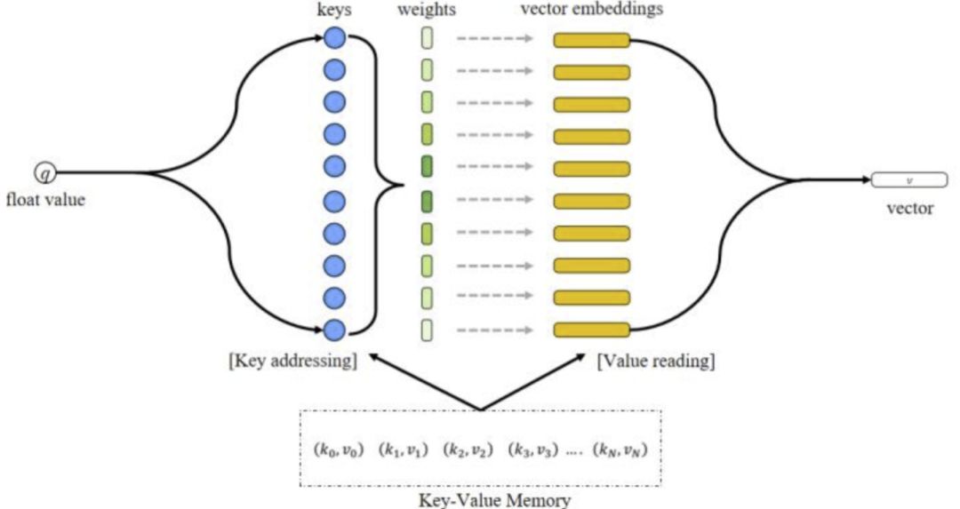 点击率公式算法,点击量算法
