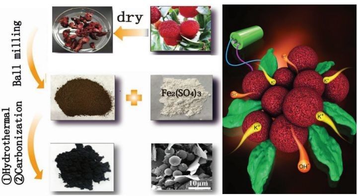 哪些人可以发sci,高中生可以发sci吗