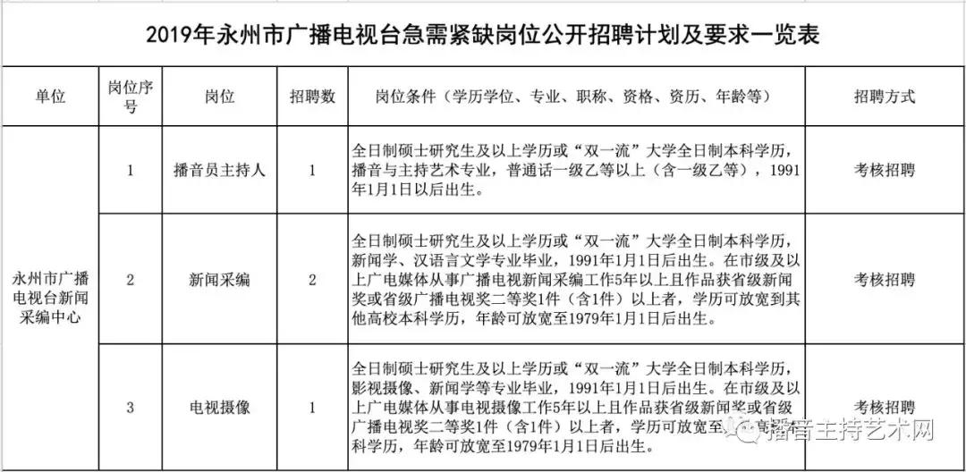 永州传媒招聘,永州电视台招聘2018
