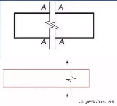 建筑施工图的一些基本知识,教你如何识图,请学习