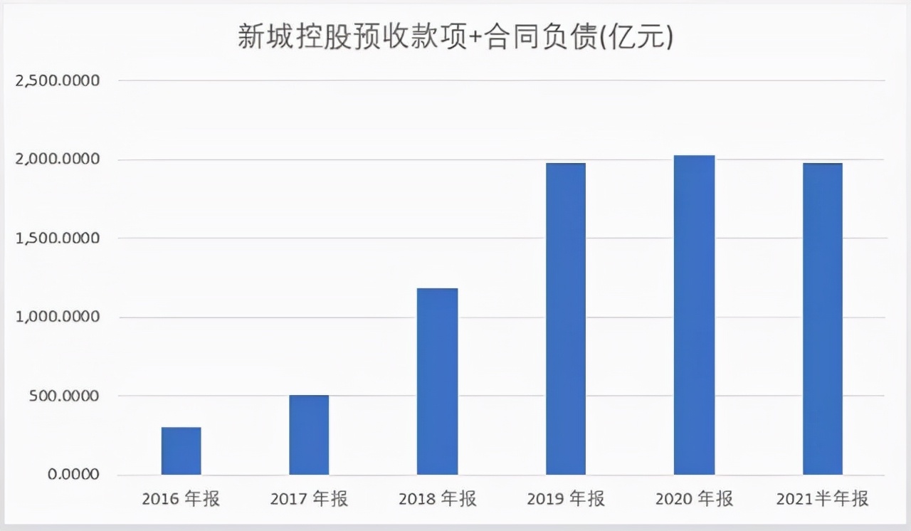 新城控股风险,新城控股业绩好的原因