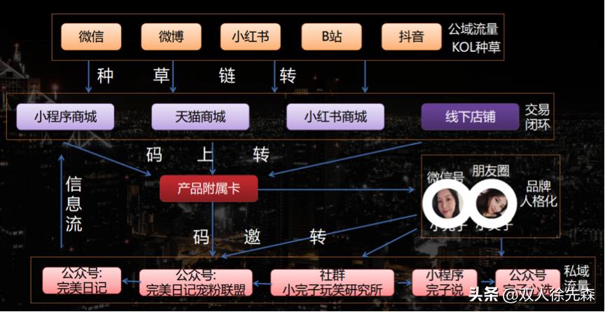 新媒体获客与商业模式创新,传统企业如何通过新媒体获客