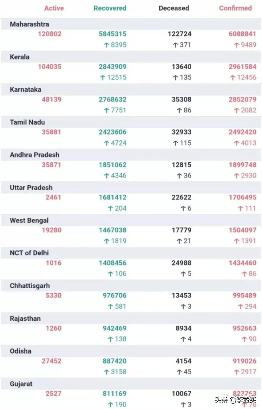 印度疫情求助中国事件概述,印度疫情最新情况新闻视频