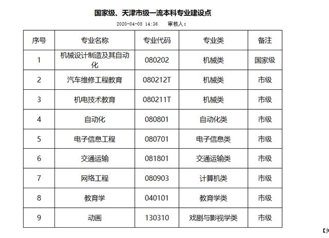 广东的孩子们来看看这所高校,分数不高—天津职业技术师范大学