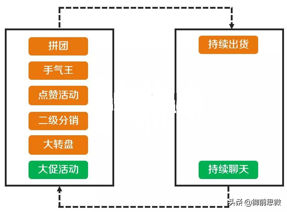 如何利用微信进行社群营销,微信社群运营的玩法和技巧