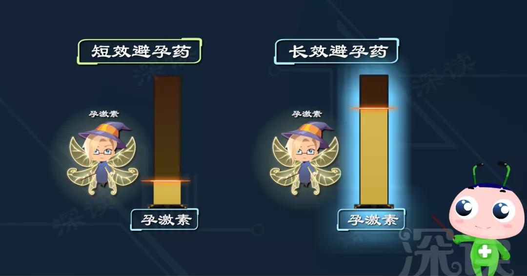 短效避孕药引起的出血怎么办,长效避孕药引起的出血量多吗