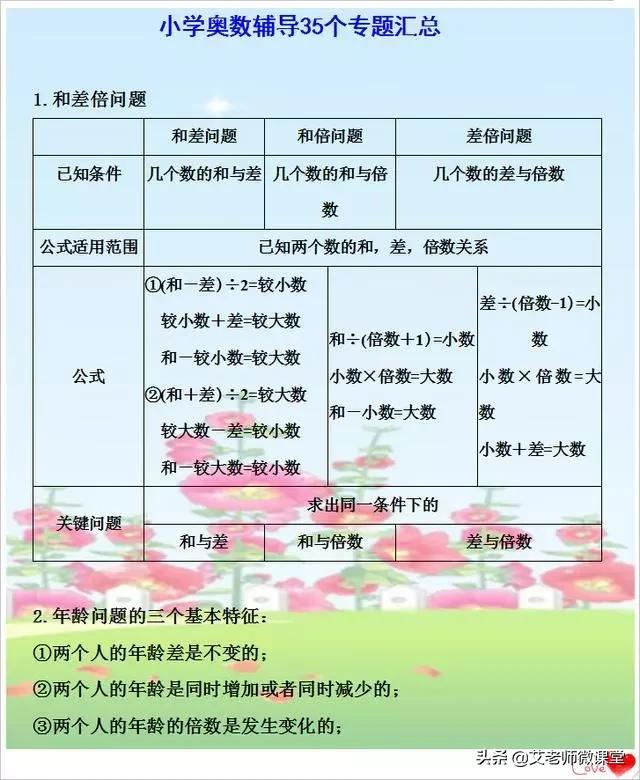 小学奥数每天必考25题,小学奥数解决问题500题