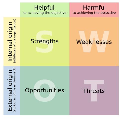 数据分析必学的软件对比,数据分析模型包括什么必备要素