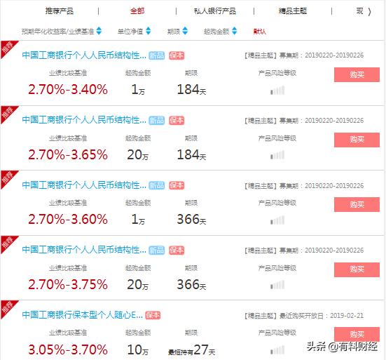 工行保本理财收益,工行保本型理财产品推荐