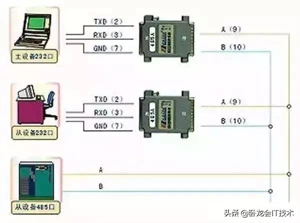 rs232和rj45都是什么接口,rs232rs485rs422标准对比