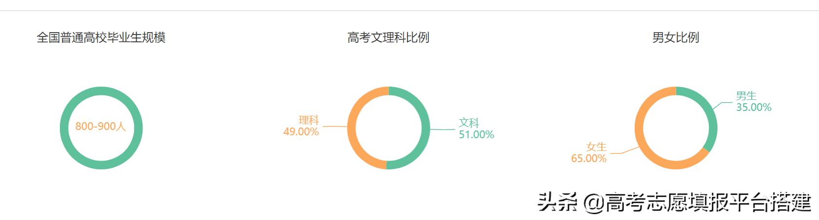 经济与金融专业和金融学的区别,金融学与金融经济学哪个好