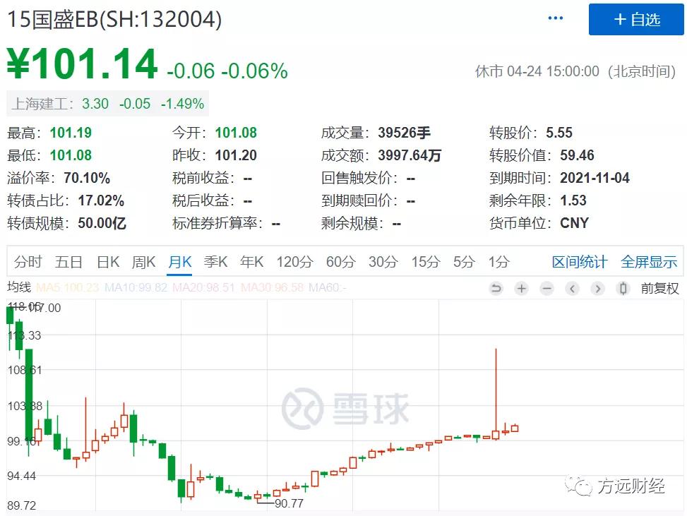 华体转债价值预测,方远可转债