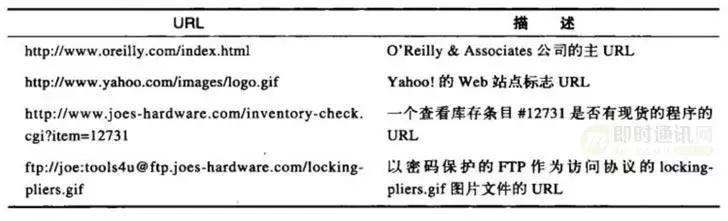 http鏁版嵁鍖呬紶杈撳眰鍒嗘瀽,http璇锋眰瑙ｅ瘑