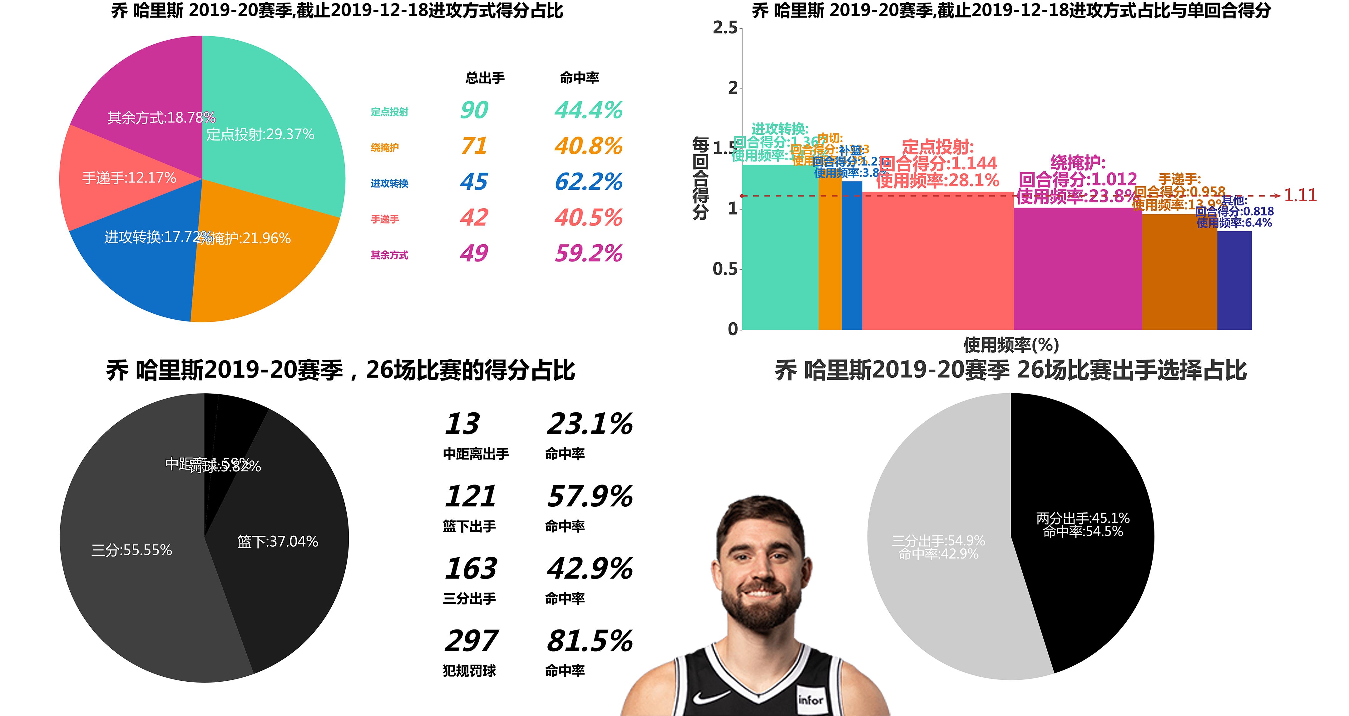 米德尔顿和英格拉姆谁强,乔哈里斯好还是肯纳德
