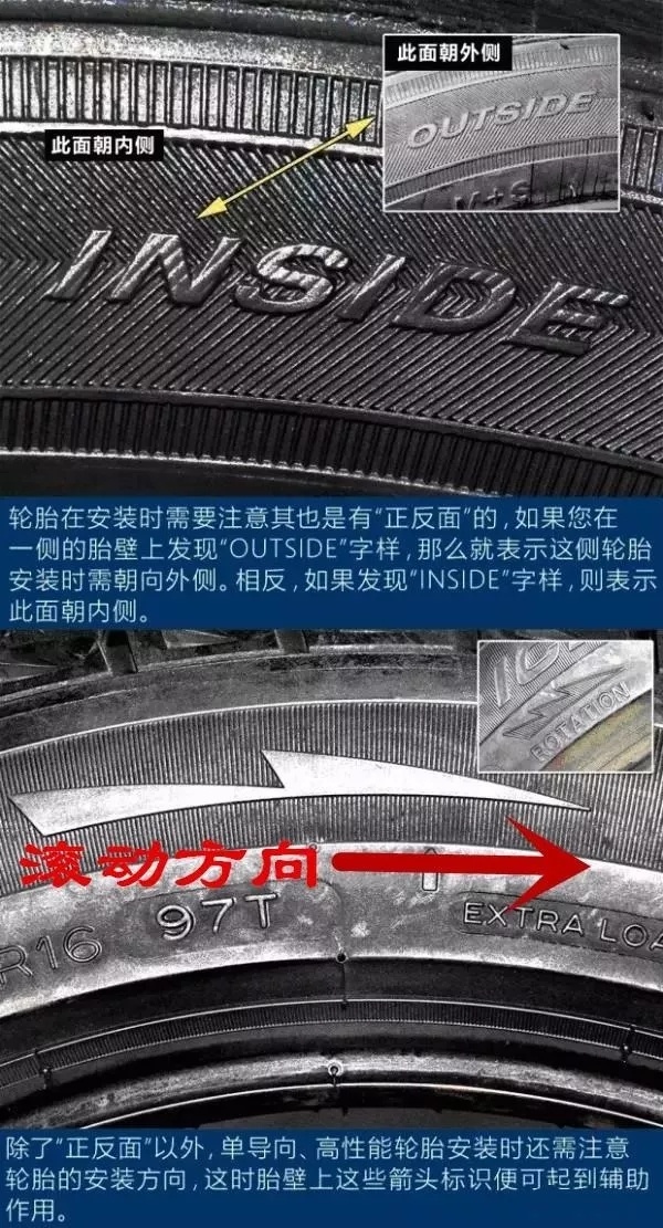 汽车轮胎各个数字代表的是什么,轮胎上所有的字母意思