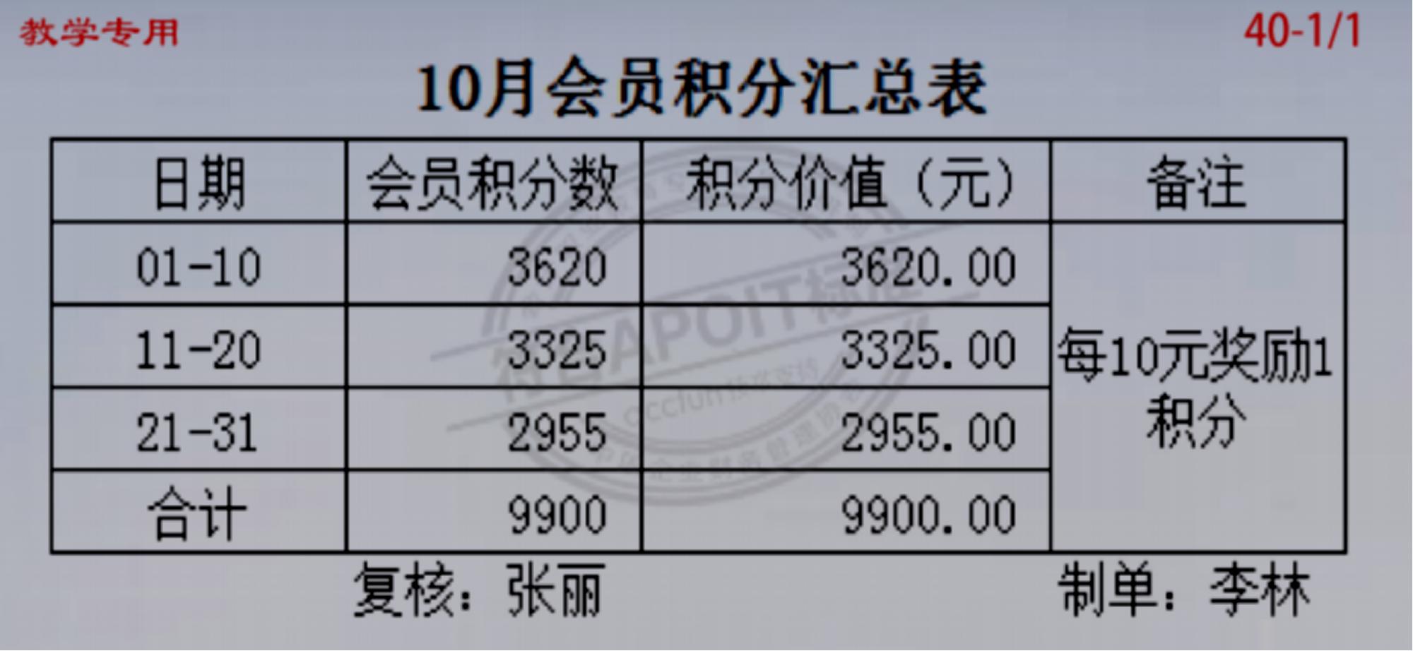 商超账务处理收费标准,商超账务处理哪里实惠