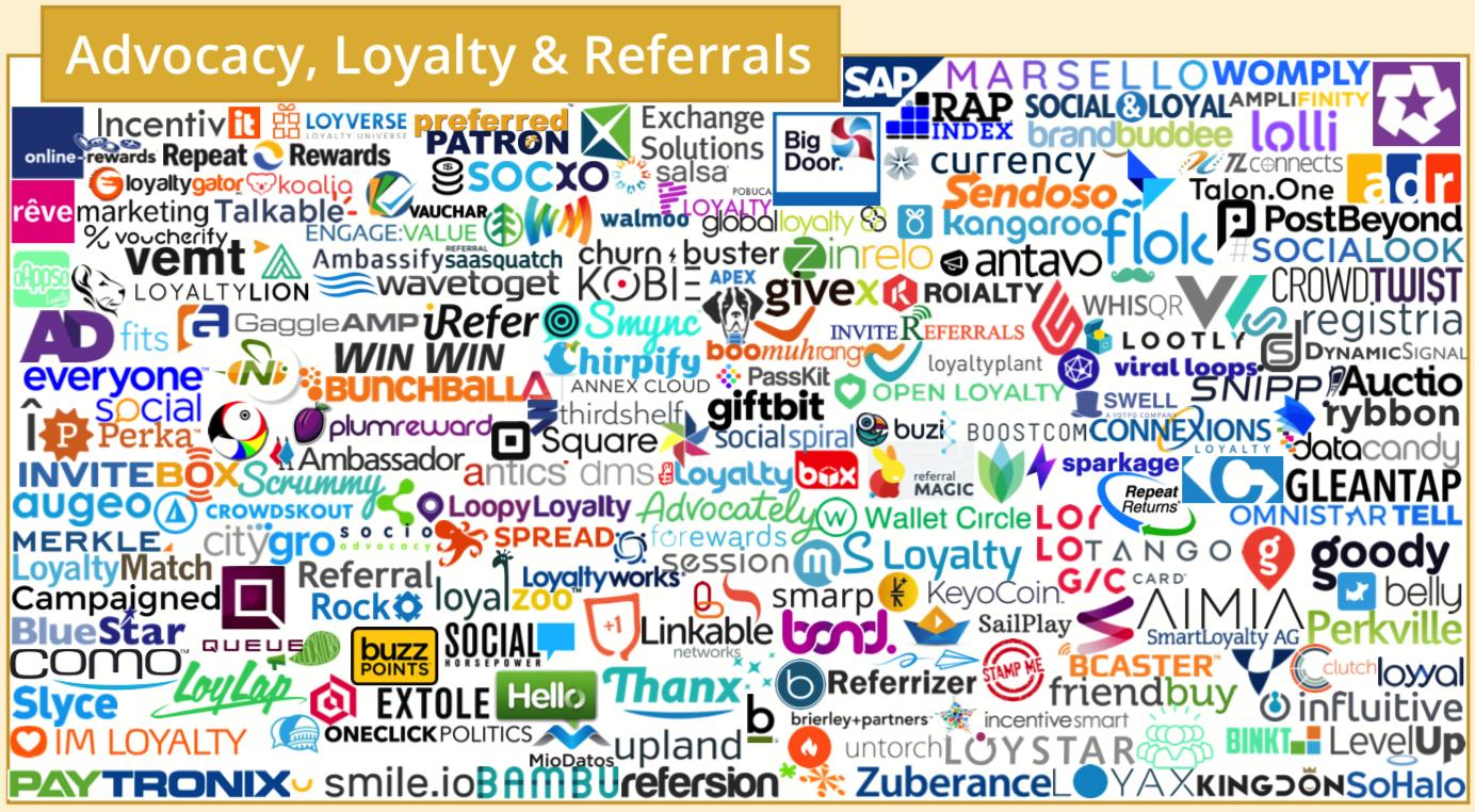 martech全景图,martech营销技术图谱2021