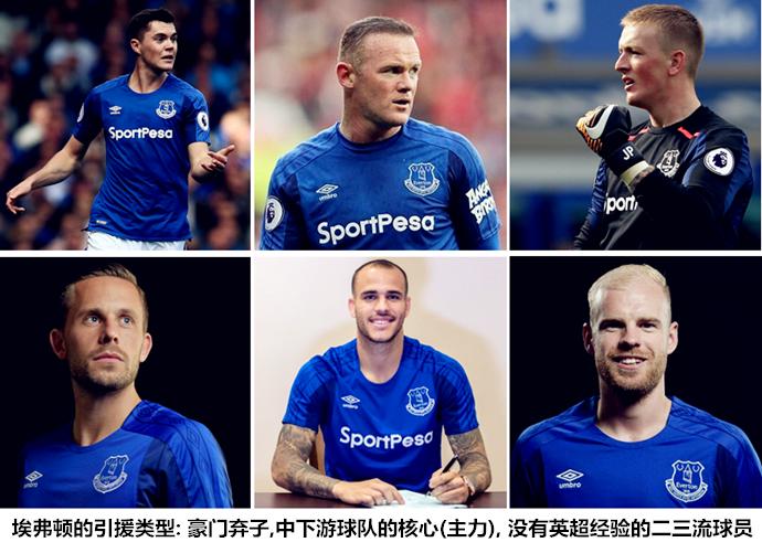 争四对手疯狂补强,争四压力巨大曼联能否扛得过来