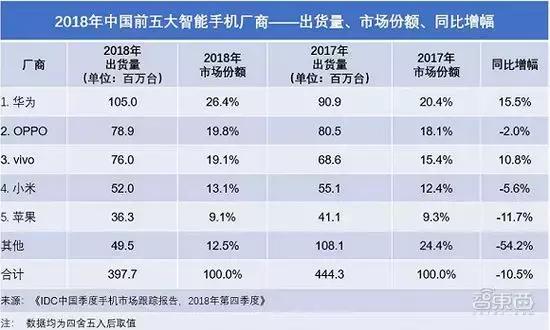 小米1000亿可以亏多久,小米市值一年蒸发近4000亿