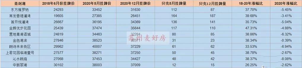 苏州青剑湖房子值得买吗,青剑湖能成为苏州的房子吗