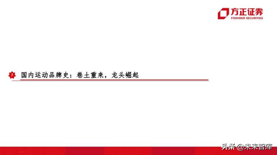 全球运动品牌排行,世界运动品牌市值变化史