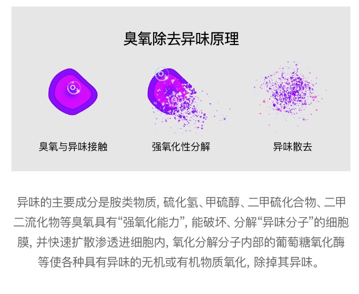 你衣服真洗干净了吗？用臭氧水洗衣除菌去洗衣粉残留保障穿衣健康