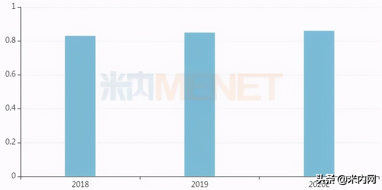 药店爆款药物,药房热销药品