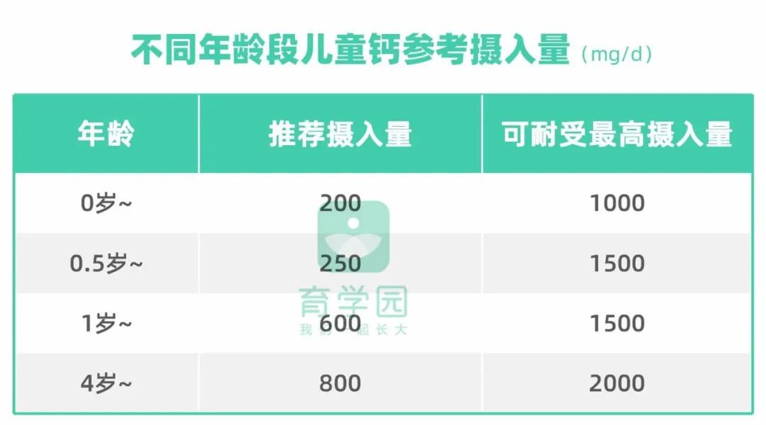 吃什么蔬菜孩子补锌补铁补钙,入秋要多吃这馅包子补铁