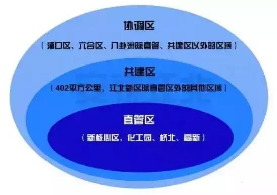 南京买房刚需推荐,南京江北高新区哪个小区潜力大