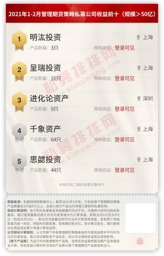 期货最佳私募策略,最新期货策略报告