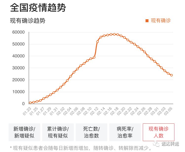 疫情免费送口罩,疫情防控爱心礼品