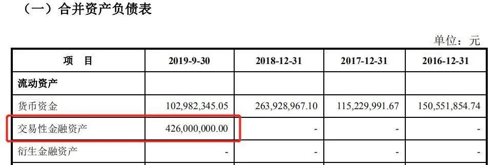 筹钱5.7亿谋扩张、一半利润靠理财，产业园区“二房东”欲上市